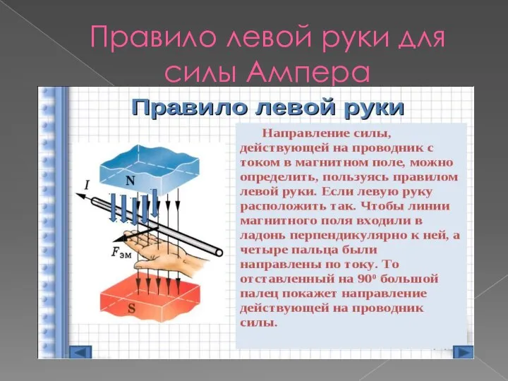 Правило левой руки для силы Ампера