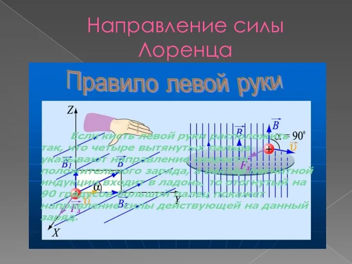 Направление силы Лоренца