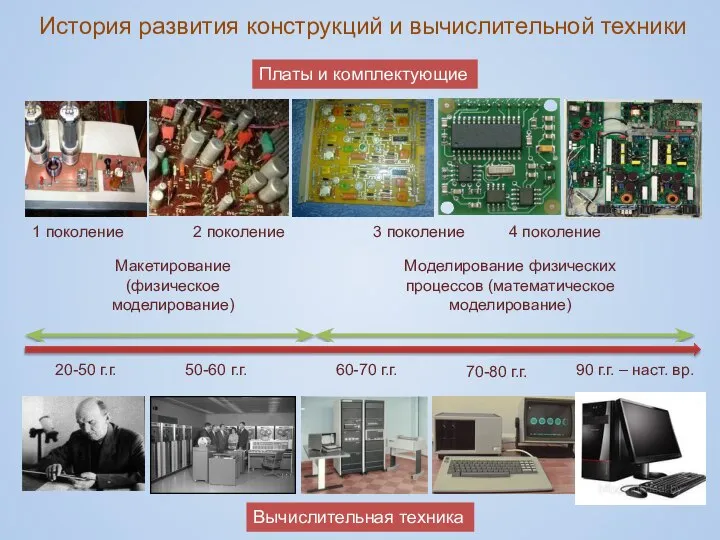 20-50 г.г. 50-60 г.г. 70-80 г.г. 90 г.г. – наст. вр.