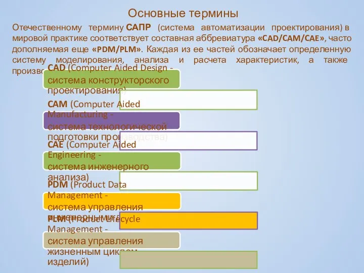 Основные термины Отечественному термину САПР (система автоматизации проектирования) в мировой практике