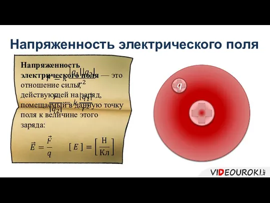 Напряженность электрического поля Напряженность электрического поля — это отношение силы, действующей