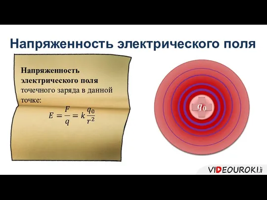 Напряженность электрического поля Напряженность электрического поля точечного заряда в данной точке: