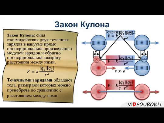 Закон Кулона Точечными зарядами обладают тела, размерами которых можно пренебречь по