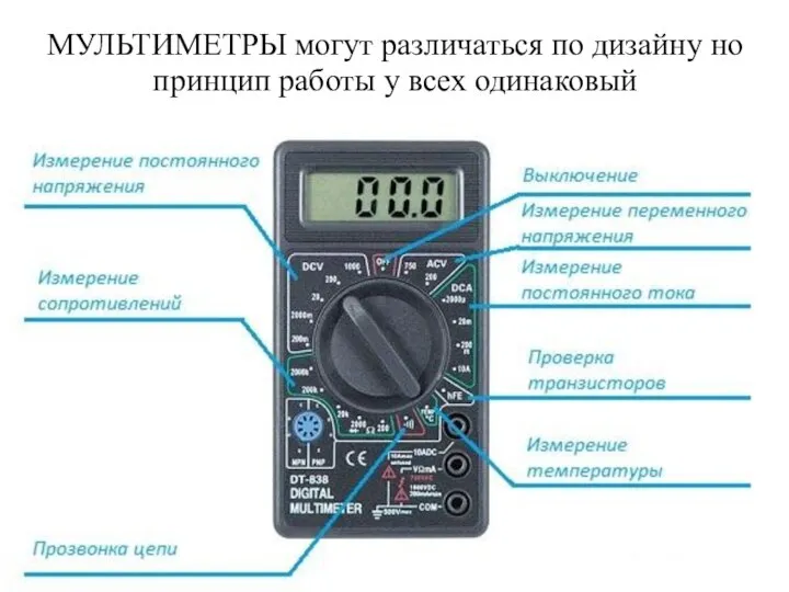 МУЛЬТИМЕТРЫ могут различаться по дизайну но принцип работы у всех одинаковый