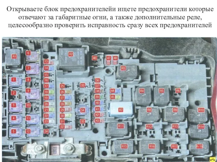 Открываете блок предохранителейи ищете предохранители которые отвечают за габаритные огни, а