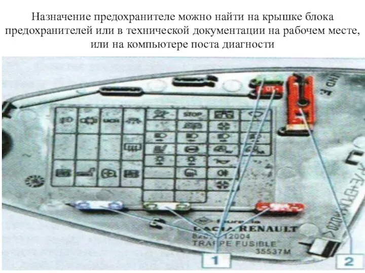 Назначение предохранителе можно найти на крышке блока предохранителей или в технической