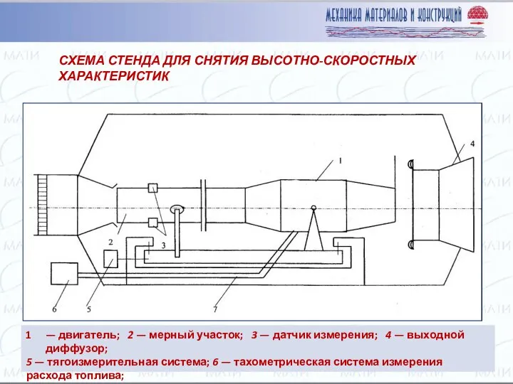 — двигатель; 2 — мерный участок; 3 — датчик измерения; 4