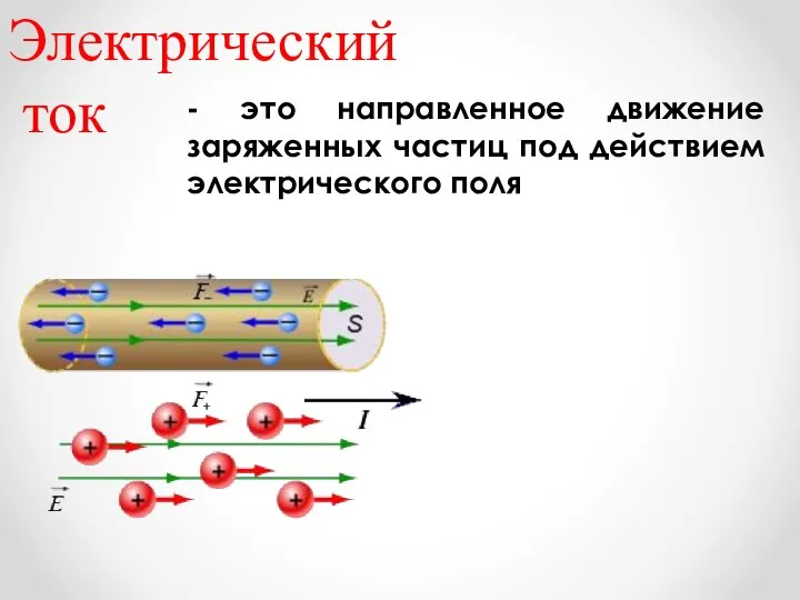 Электрический ток - это направленное движение заряженных частиц под действием электрического поля