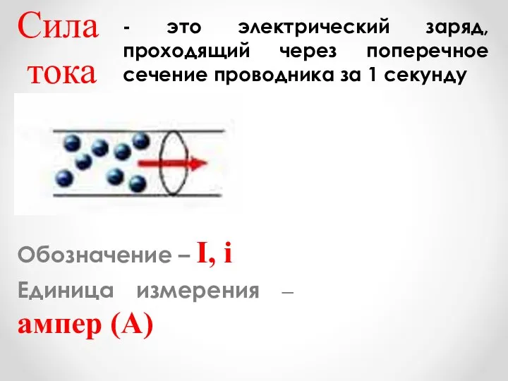 Сила тока Обозначение – I, i Единица измерения – ампер (А)