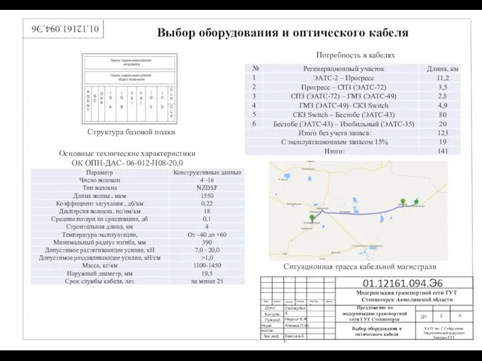 01.12161.094.Э6 Норм.контр. Выбор оборудования и оптического кабеля Модернизация транспортной сети ГУТ