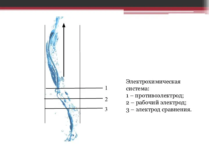 Электрохимическая система: 1 – противоэлектрод; 2 – рабочий электрод; 3 – электрод сравнения.