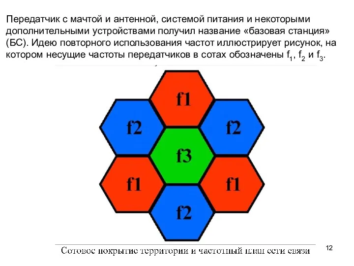 Передатчик с мачтой и антенной, системой питания и некоторыми дополнительными устройствами