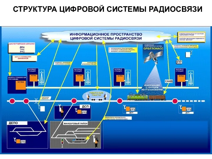 СТРУКТУРА ЦИФРОВОЙ СИСТЕМЫ РАДИОСВЯЗИ