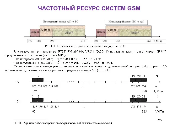 ЧАСТОТНЫЙ РЕСУРС СИСТЕМ GSM