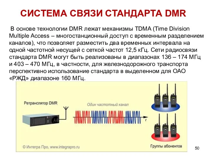 СИСТЕМА СВЯЗИ СТАНДАРТА DMR В основе технологии DMR лежат механизмы TDMA