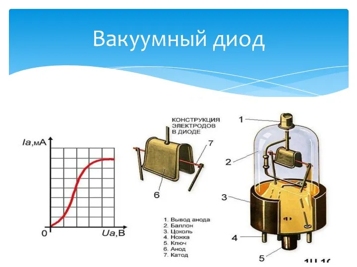 Вакуумный диод