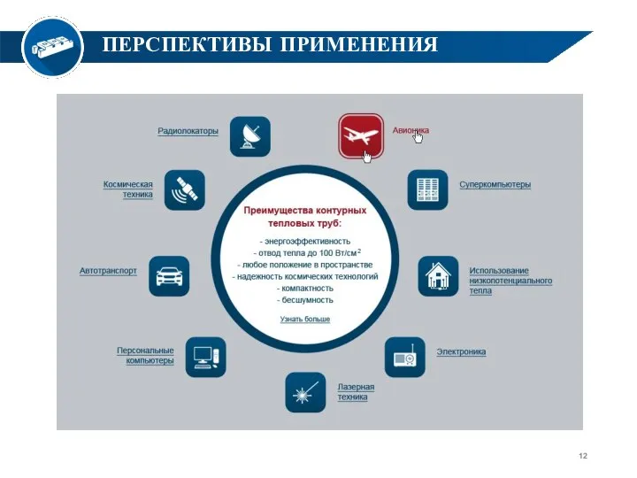 LASERS Thermal control ПЕРСПЕКТИВЫ ПРИМЕНЕНИЯ