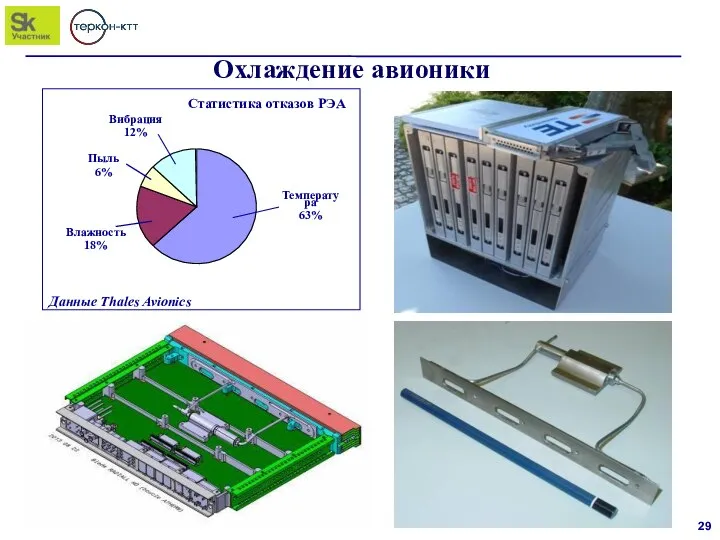 Охлаждение авионики 29 Данные Thales Avionics