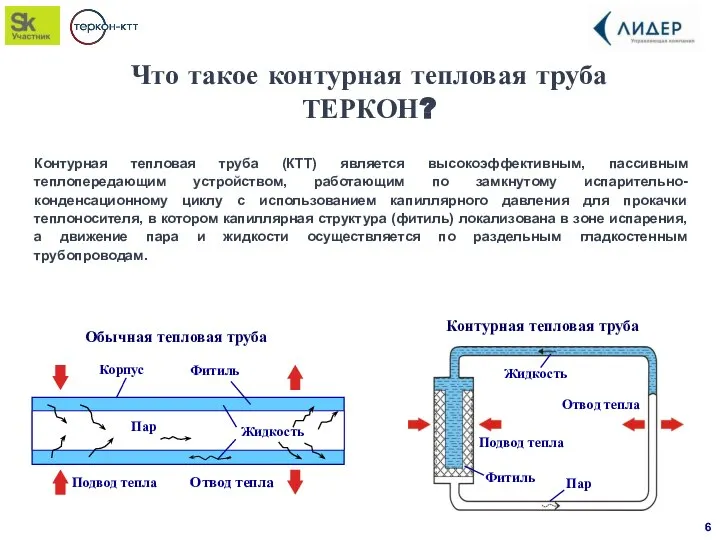 Что такое контурная тепловая труба ТЕРКОН? Контурная тепловая труба (КТТ) является