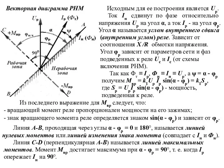 Векторная диаграмма РНМ Исходным для ее построения является Uр. Ток Iн