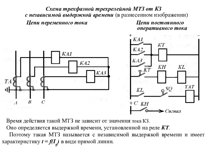 Схема трехфазной трехрелейной МТЗ от КЗ с независимой выдержкой времени (в