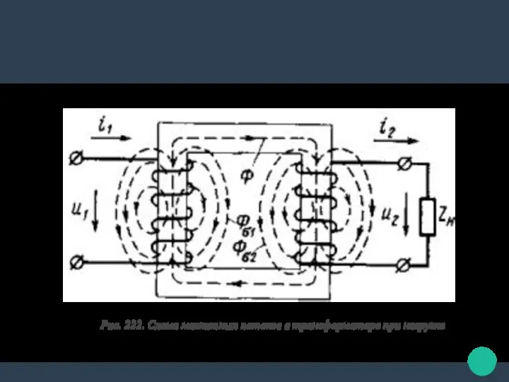 Рис. 222. Схема магнитных потоков в трансформаторе при нагрузке