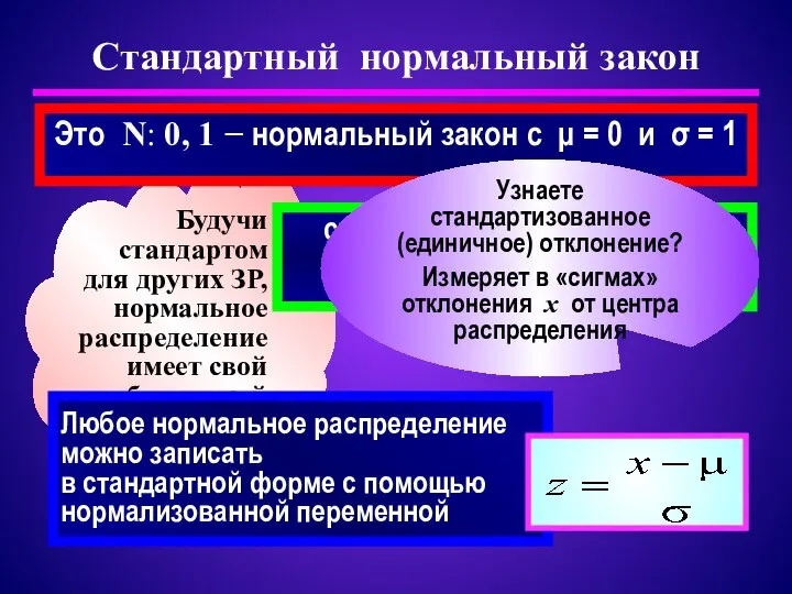 Стандартный нормальный закон Будучи стандартом для других ЗР, нормальное распределение имеет