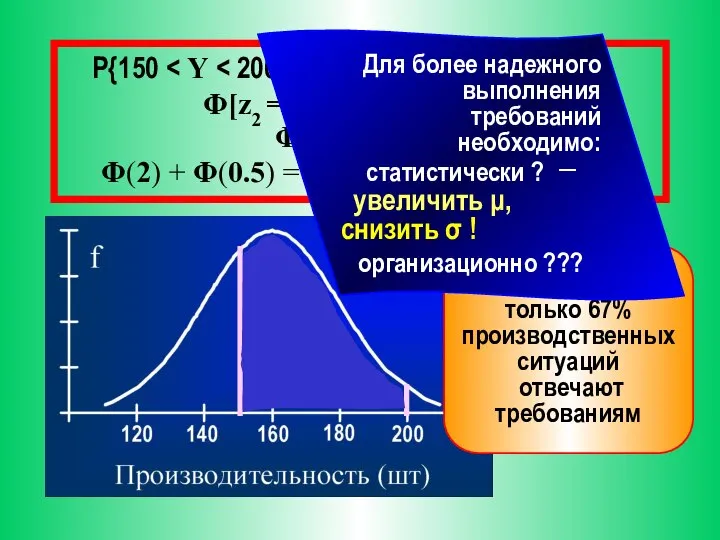 P{150 Φ[z2 = (200-160)/20=2] − Φ[z1 =(150-160)/20=-0.5] = Φ(2) + Φ(0.5)