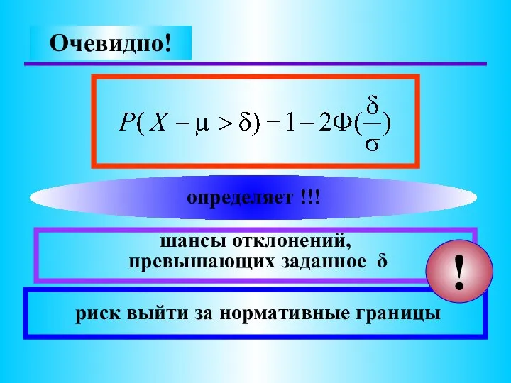 Очевидно! риск выйти за нормативные границы шансы отклонений, превышающих заданное δ определяет !!! !