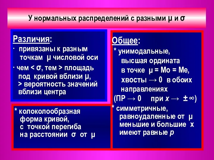 Различия: ∙ привязаны к разным точкам μ числовой оси ∙ чем