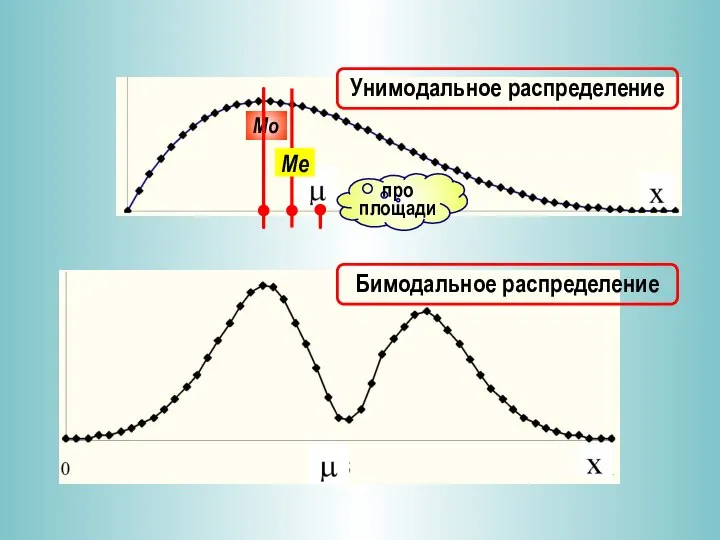 Унимодальное распределение Бимодальное распределение про площади