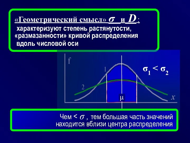 «Геометрический смысл» σ и D : характеризуют степень растянутости, «размазанности» кривой