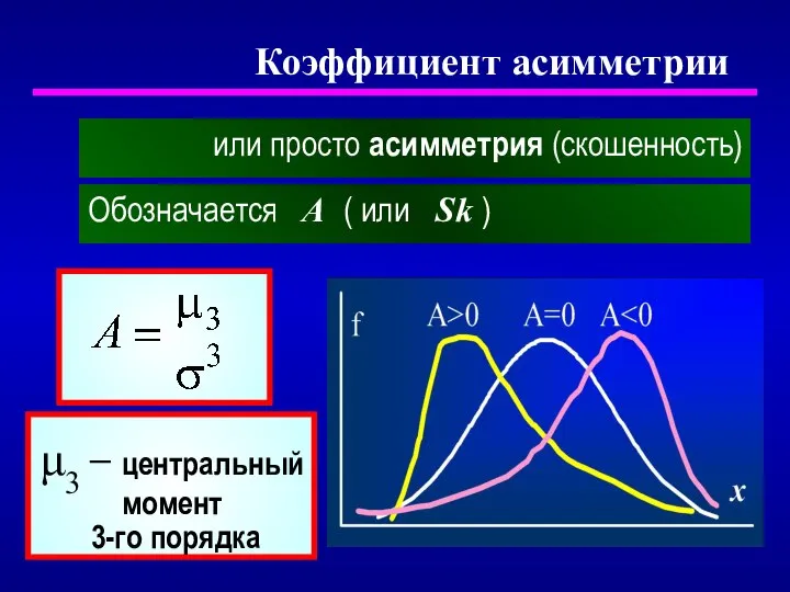 или просто асимметрия (скошенность) Коэффициент асимметрии Обозначается А ( или Sk