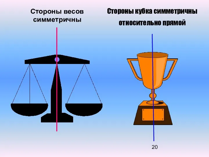 Стороны весов симметричны Стороны кубка симметричны относительно прямой