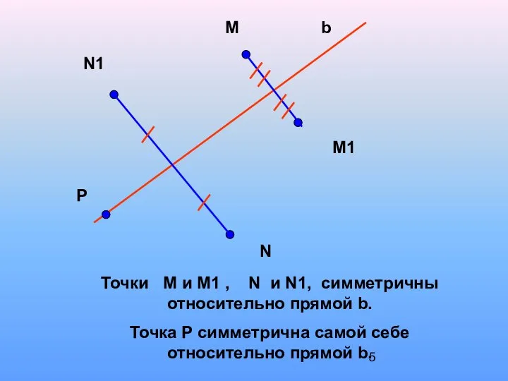 М М1 N1 N P b Точки М и М1 ,