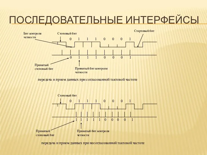 ПОСЛЕДОВАТЕЛЬНЫЕ ИНТЕРФЕЙСЫ