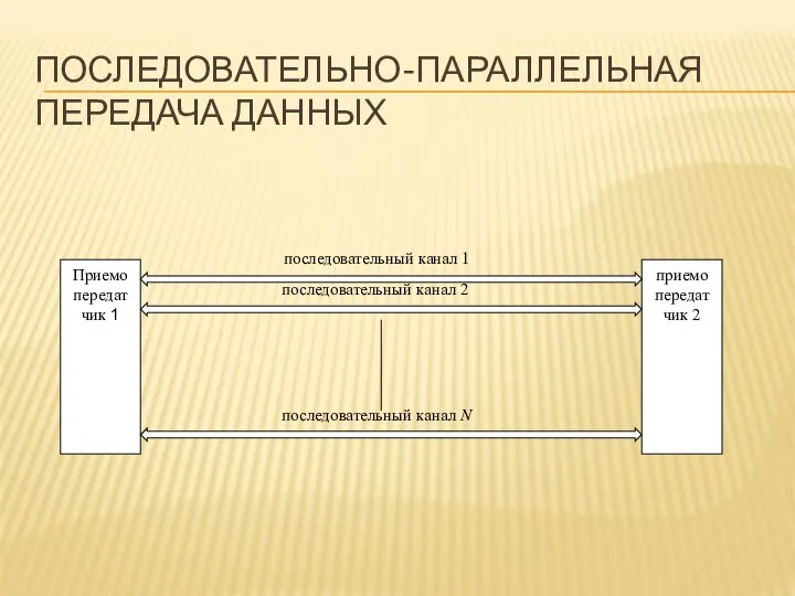 ПОСЛЕДОВАТЕЛЬНО-ПАРАЛЛЕЛЬНАЯ ПЕРЕДАЧА ДАННЫХ