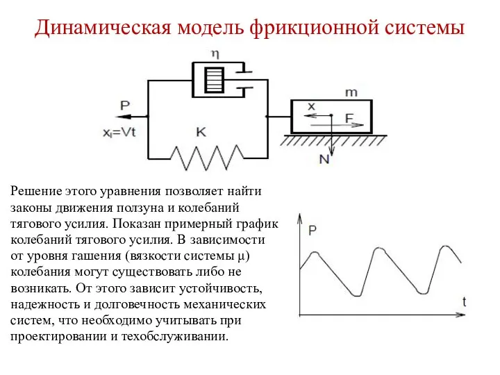 Динамическая модель фрикционной системы Решение этого уравнения позволяет найти законы движения