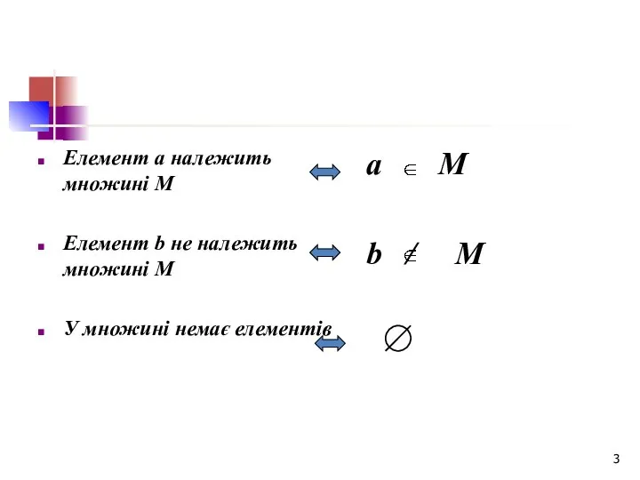 Елемент а належить множині М Елемент b не належить множині М