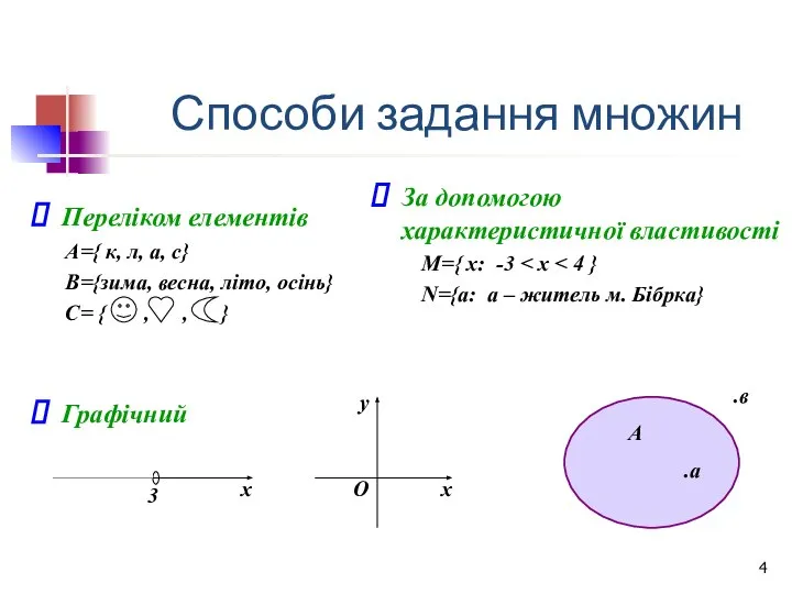 Способи задання множин Переліком елементів А={ к, л, а, с} В={зима,