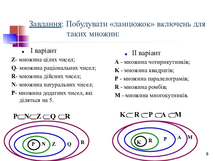 Завдання: Побудувати «ланцюжок» включень для таких множин: І варіант Z- множина