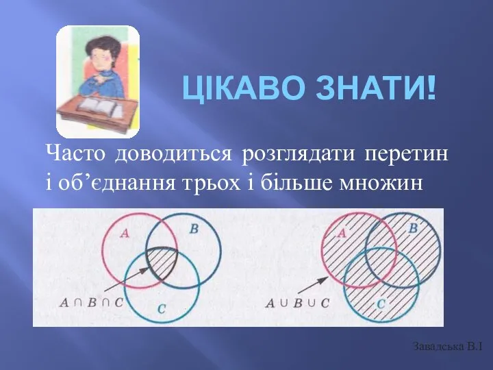 ЦІКАВО ЗНАТИ! Часто доводиться розглядати перетин і об’єднання трьох і більше множин Завадська В.І