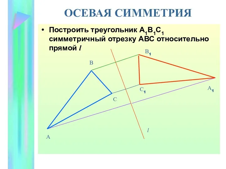 ОСЕВАЯ СИММЕТРИЯ Построить треугольник А1В1С1 симметричный отрезку АВС относительно прямой l