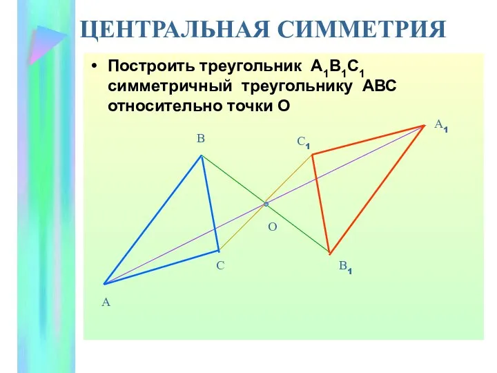 ЦЕНТРАЛЬНАЯ СИММЕТРИЯ Построить треугольник А1В1С1 симметричный треугольнику АВС относительно точки О