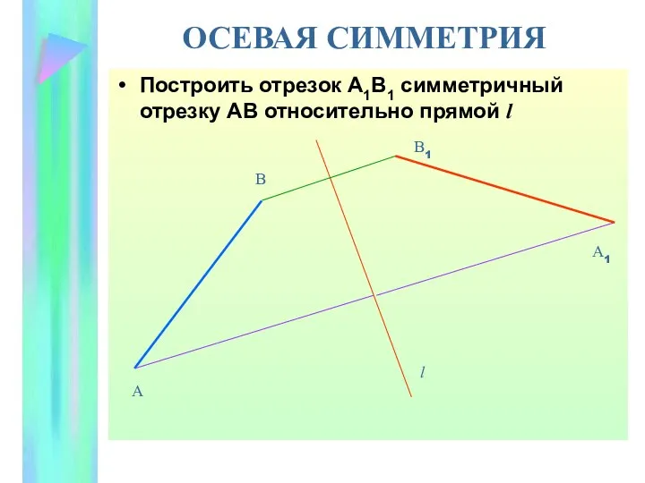 ОСЕВАЯ СИММЕТРИЯ Построить отрезок А1В1 симметричный отрезку АВ относительно прямой l А В А1 В1 l