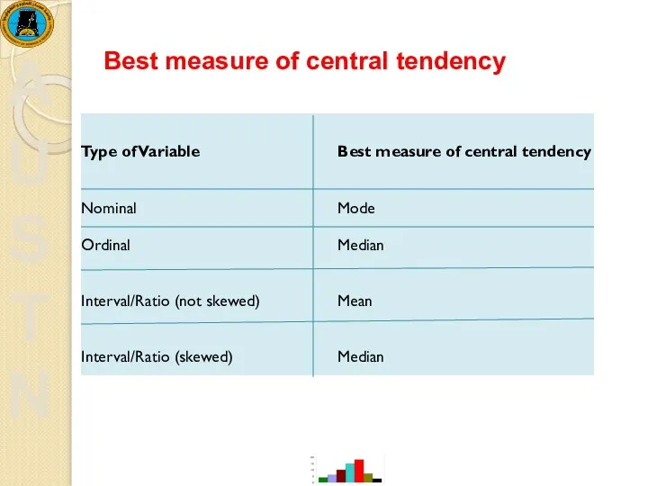 Best measure of central tendency
