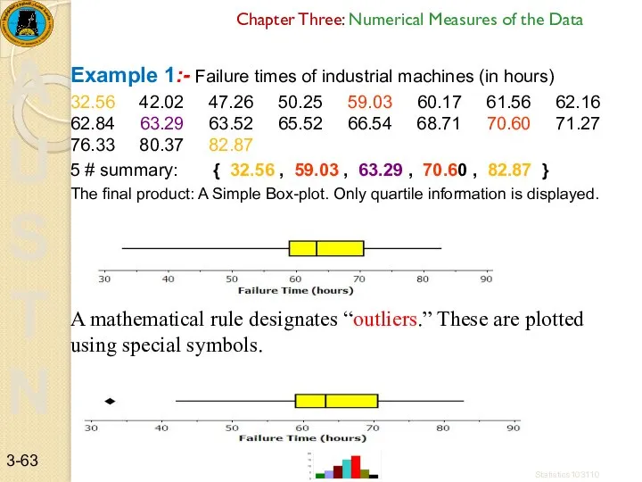 Example 1:- Failure times of industrial machines (in hours) 32.56 42.02