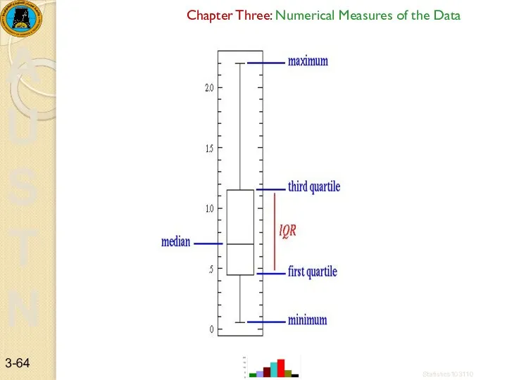 Chapter Three: Numerical Measures of the Data Statistics103110 3-