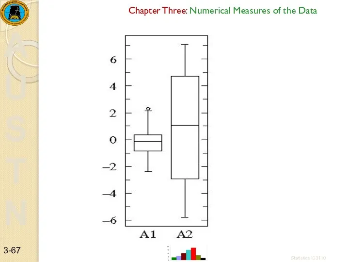 Chapter Three: Numerical Measures of the Data Statistics103110 3-