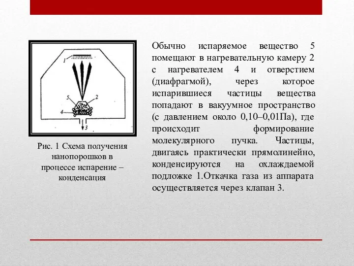 Рис. 1 Схема получения нанопорошков в процессе испарение – конденсация Обычно